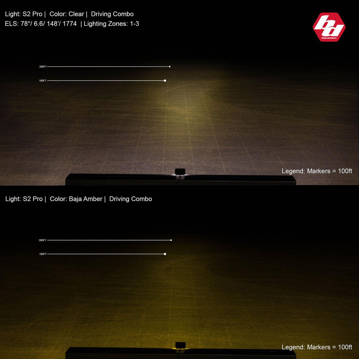 S2 Pro Black LED Auxiliary Light Pod - Universal