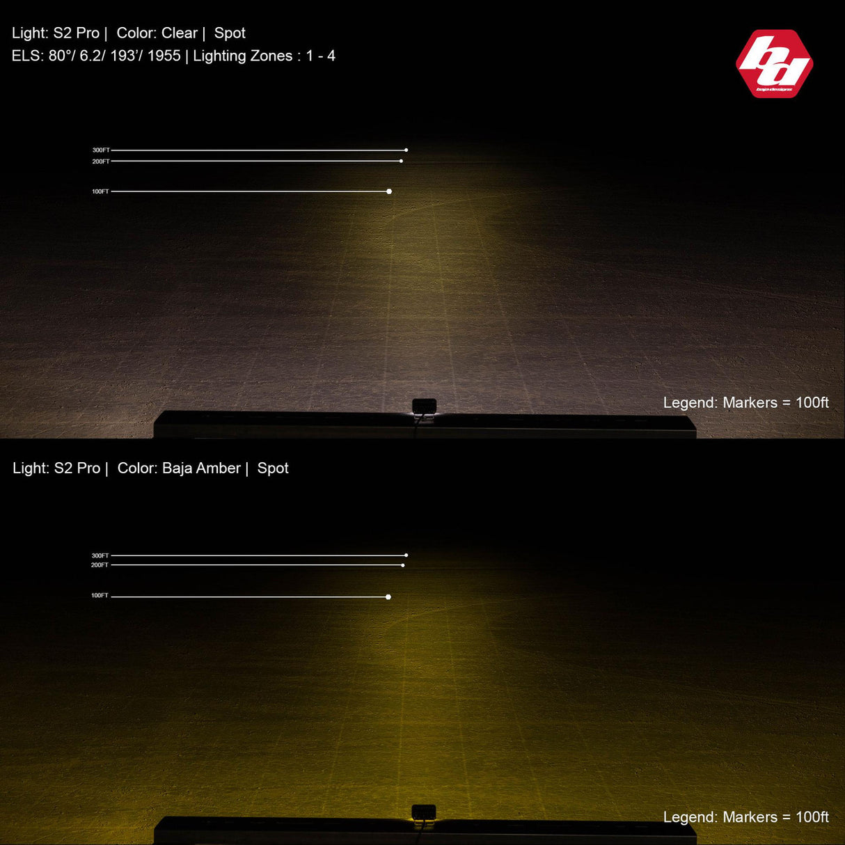 S2 Pro Black LED Auxiliary Light Pod - Universal