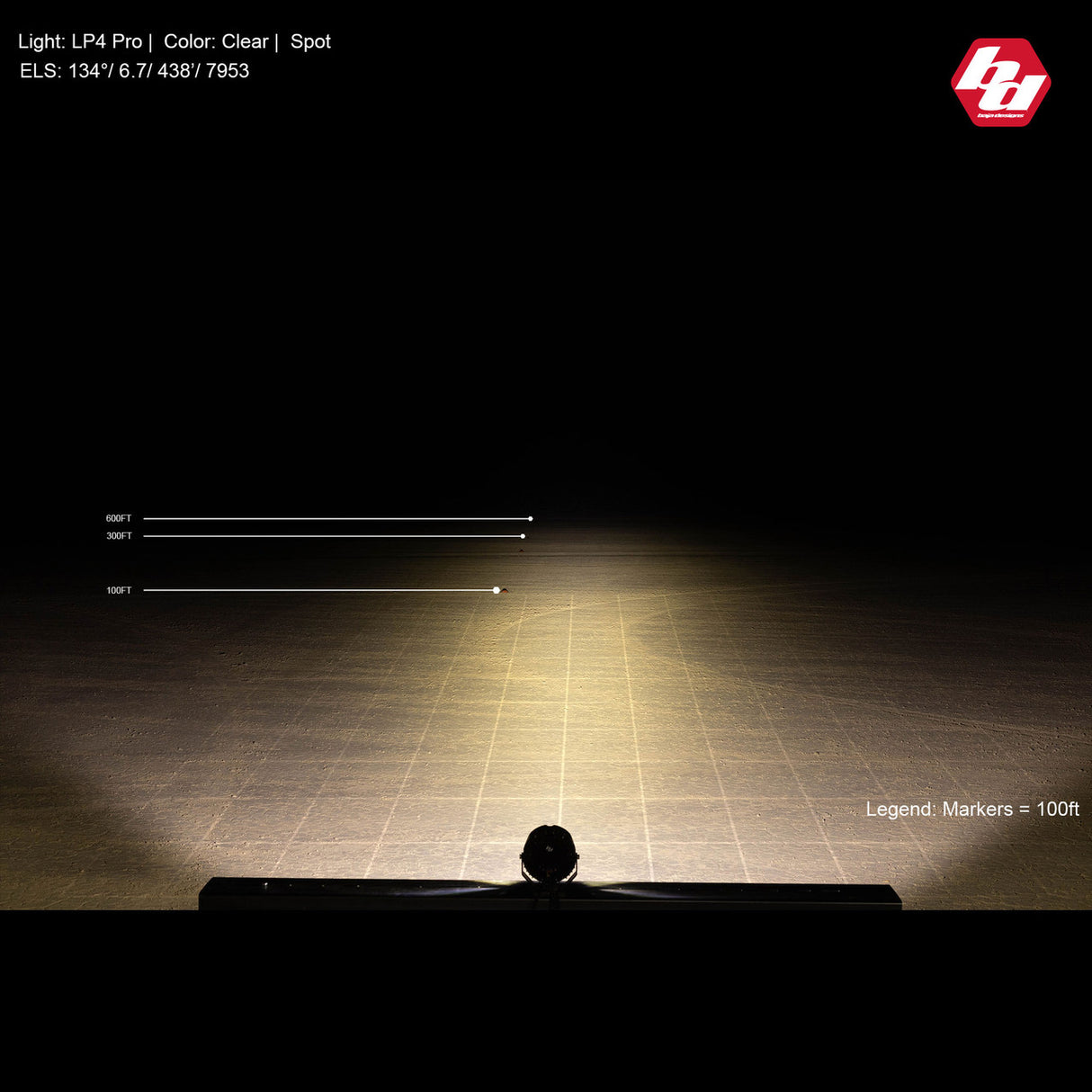 LP4 Pro LED Auxiliary Light Pod Pair - Universal