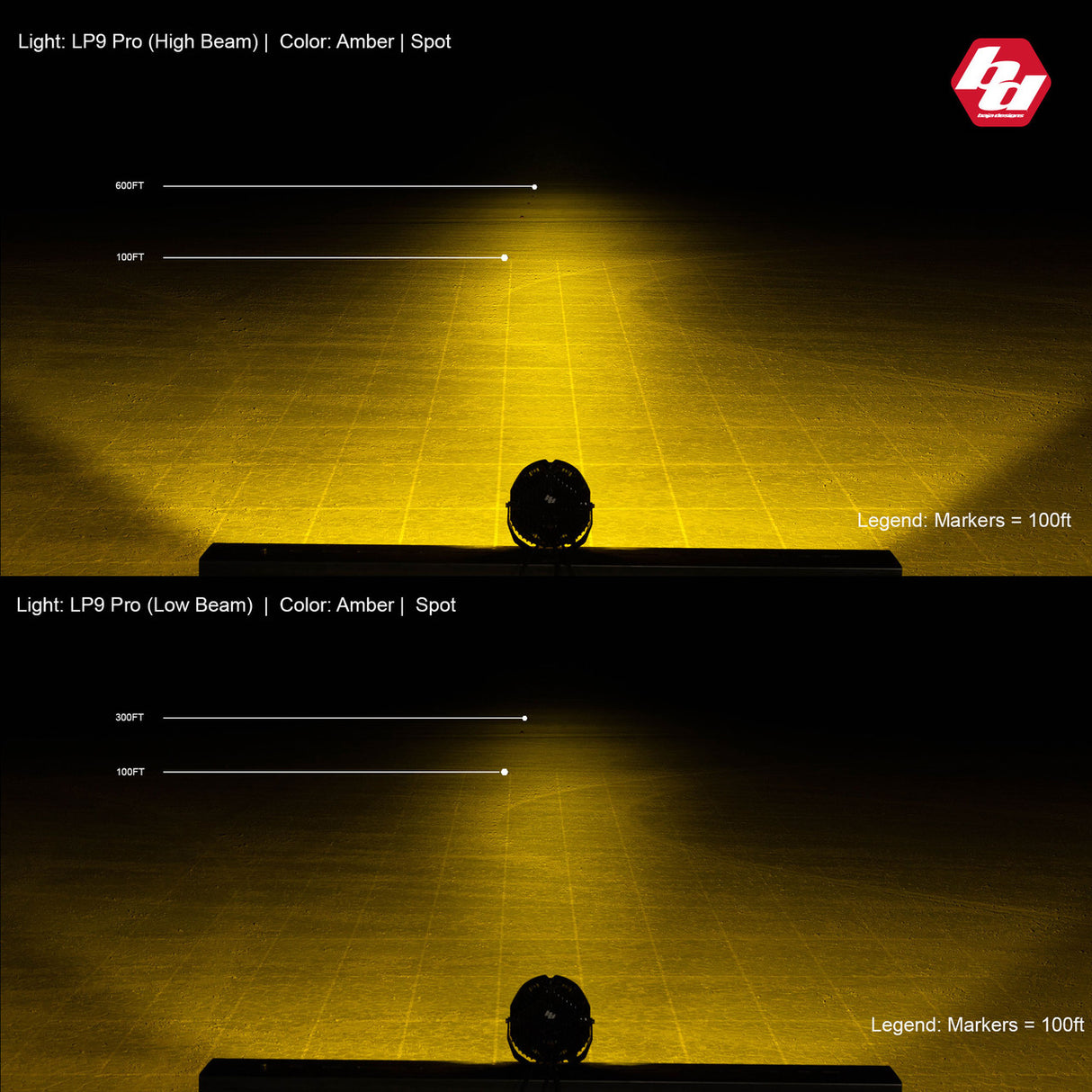 LP9 Pro LED Auxiliary Light Pod - Universal