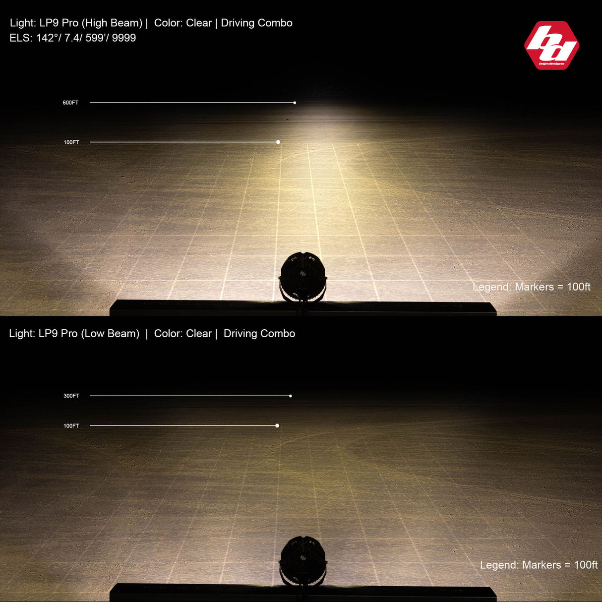 LP9 Pro LED Auxiliary Light Pod - Universal