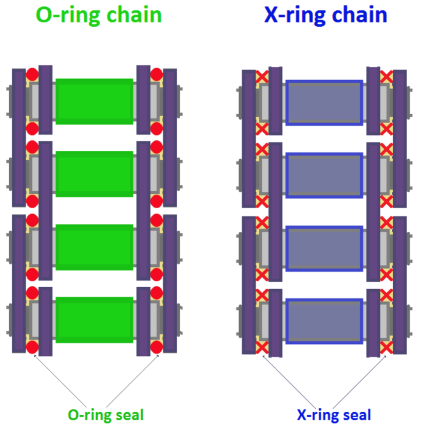 420 Final Drive X-Ring Chains for Surron LBX Talaria Sting