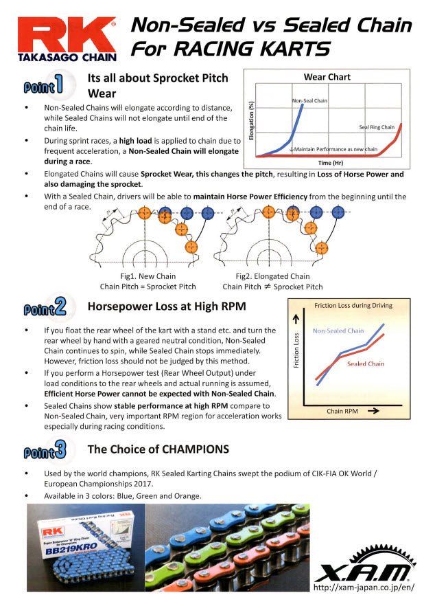 Chain Conversion Kit | 219RK Non-Sealed Chain | Elektrisches Racing