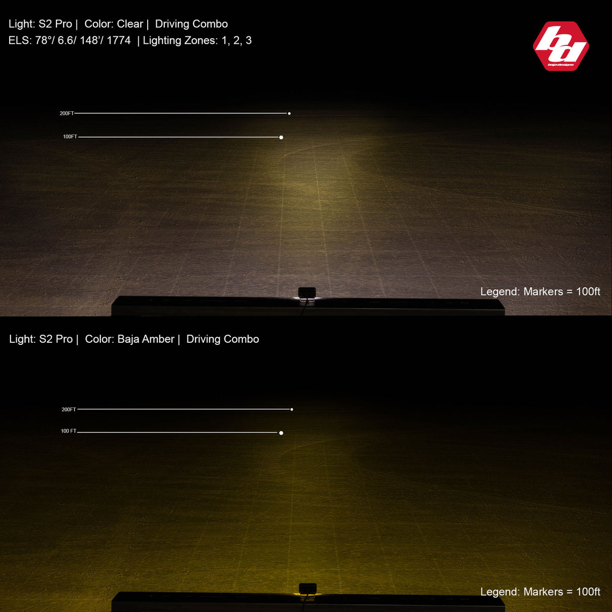 S2 Pro Black LED Auxiliary Light Pod - Universal