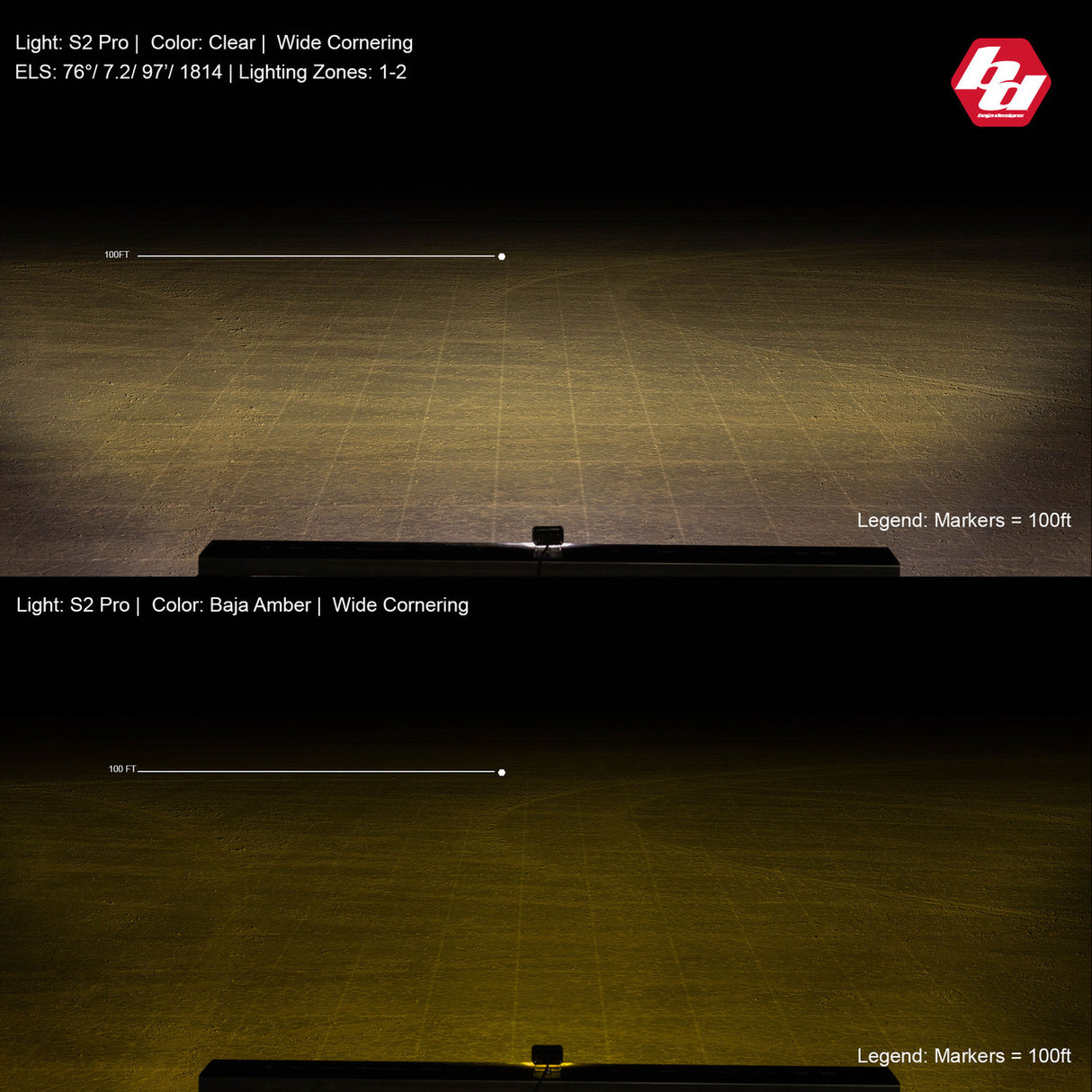 S2 Pro Black LED Auxiliary Light Pod - Universal